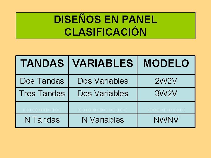 DISEÑOS EN PANEL CLASIFICACIÓN TANDAS VARIABLES MODELO Dos Tandas Dos Variables 2 W 2