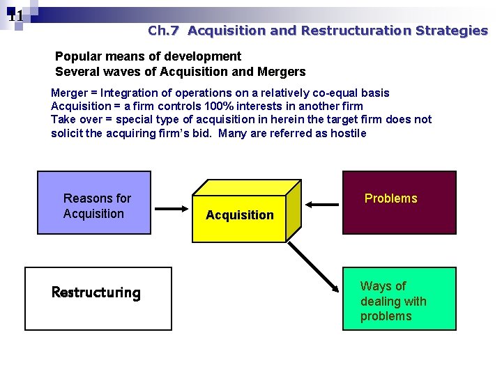 11 Ch. 7 Acquisition and Restructuration Strategies Popular means of development Several waves of