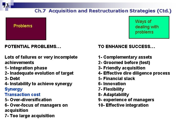 13 Ch. 7 Acquisition and Restructuration Strategies (Ctd. ) Problems Ways of dealing with