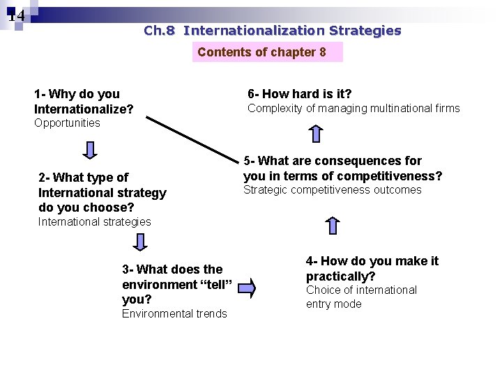 14 Ch. 8 Internationalization Strategies Contents of chapter 8 1 - Why do you