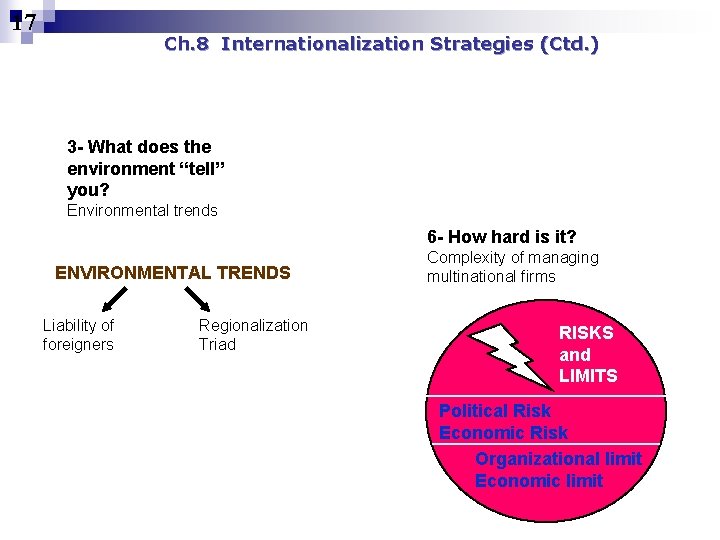 17 Ch. 8 Internationalization Strategies (Ctd. ) 3 - What does the environment “tell”