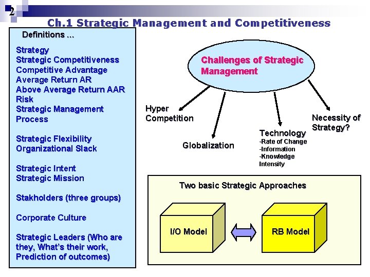 2 Ch. 1 Strategic Management and Competitiveness Definitions … Strategy Strategic Competitiveness Competitive Advantage