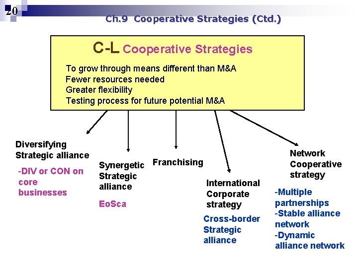 20 Ch. 9 Cooperative Strategies (Ctd. ) C-L Cooperative Strategies To grow through means