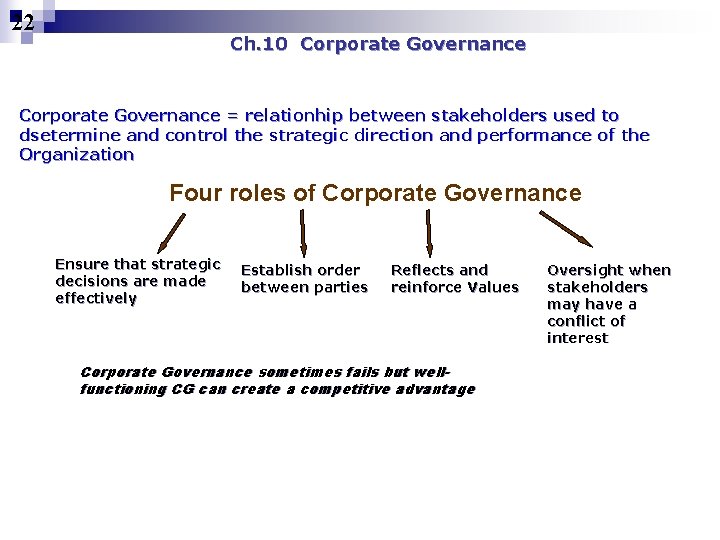 22 Ch. 10 Corporate Governance = relationhip between stakeholders used to dsetermine and control