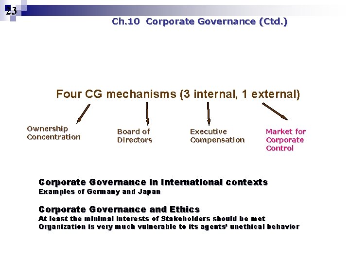 23 Ch. 10 Corporate Governance (Ctd. ) Four CG mechanisms (3 internal, 1 external)