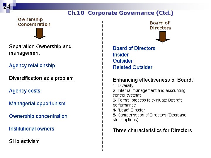 24 Ch. 10 Corporate Governance (Ctd. ) Ownership Concentration Separation Ownership and management Board