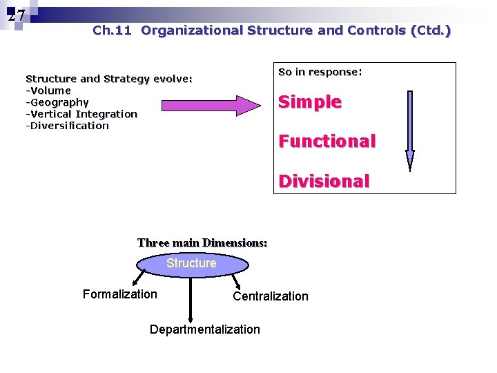 27 Ch. 11 Organizational Structure and Controls (Ctd. ) So in response: Structure and