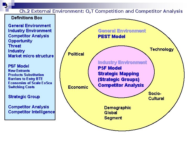 3 Ch. 2 External Environment: O, T Competition and Competitor Analysis Definitions Box General
