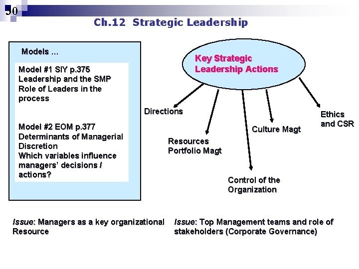 30 Ch. 12 Strategic Leadership Models … Key Strategic Leadership Actions Model #1 SIY