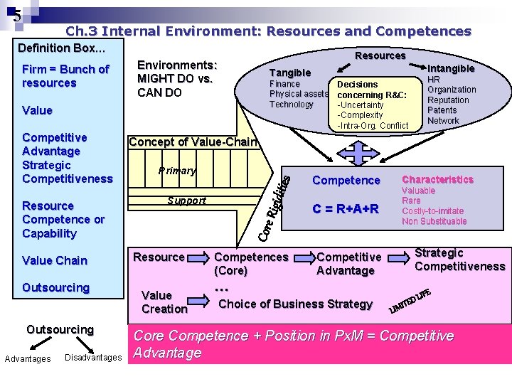 5 Ch. 3 Internal Environment: Resources and Competences Definition Box… Firm = Bunch of