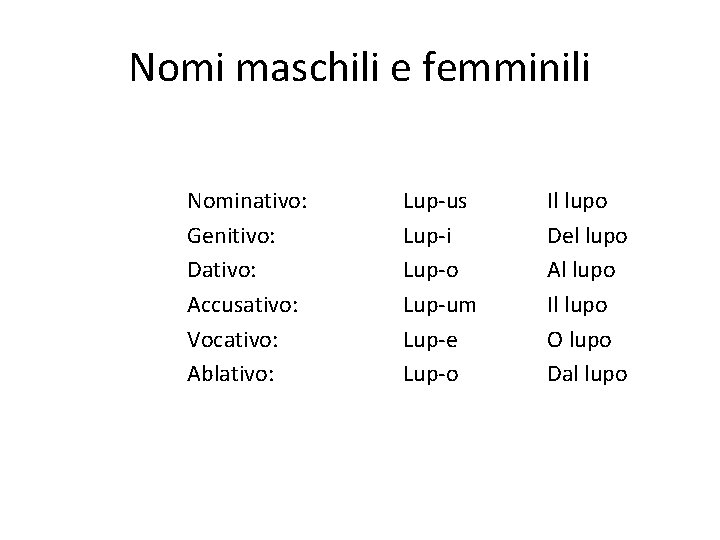 Nomi maschili e femminili Nominativo: Genitivo: Dativo: Accusativo: Vocativo: Ablativo: Lup-us Lup-i Lup-o Lup-um