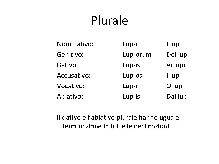 Plurale Nominativo: Genitivo: Dativo: Accusativo: Vocativo: Ablativo: Lup-i Lup-orum Lup-is Lup-os Lup-is I lupi