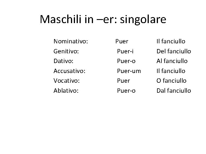 Maschili in –er: singolare Nominativo: Genitivo: Dativo: Accusativo: Vocativo: Ablativo: Puer-i Puer-o Puer-um Puer-o