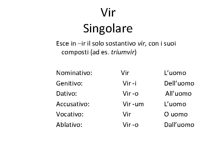 Vir Singolare Esce in –ir il solo sostantivo vir, con i suoi composti (ad