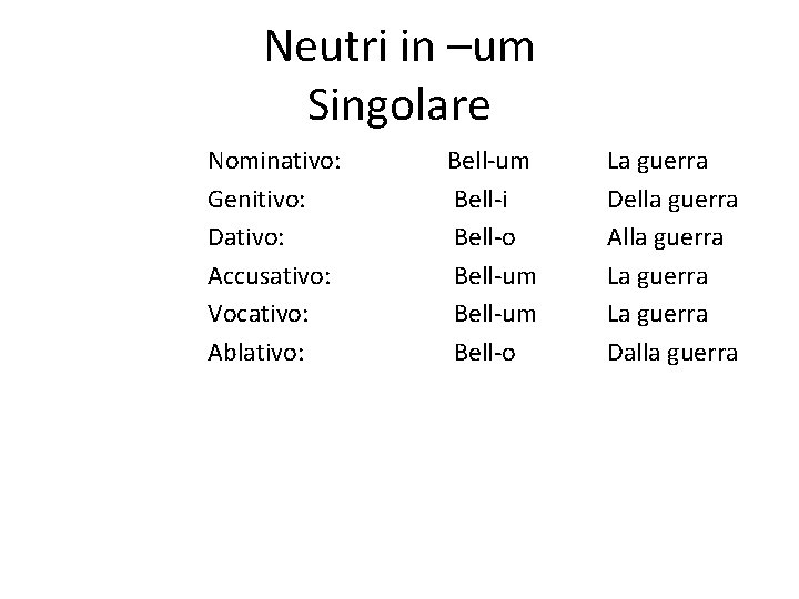 Neutri in –um Singolare Nominativo: Genitivo: Dativo: Accusativo: Vocativo: Ablativo: Bell-um Bell-i Bell-o Bell-um