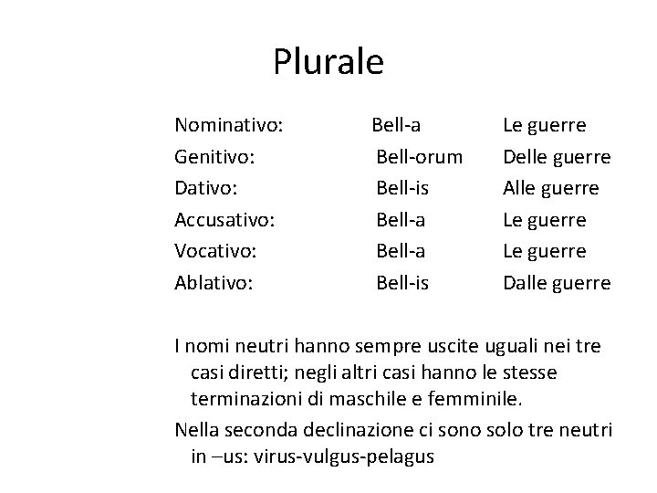 Plurale Nominativo: Genitivo: Dativo: Accusativo: Vocativo: Ablativo: Bell-a Bell-orum Bell-is Bell-a Bell-is Le guerre