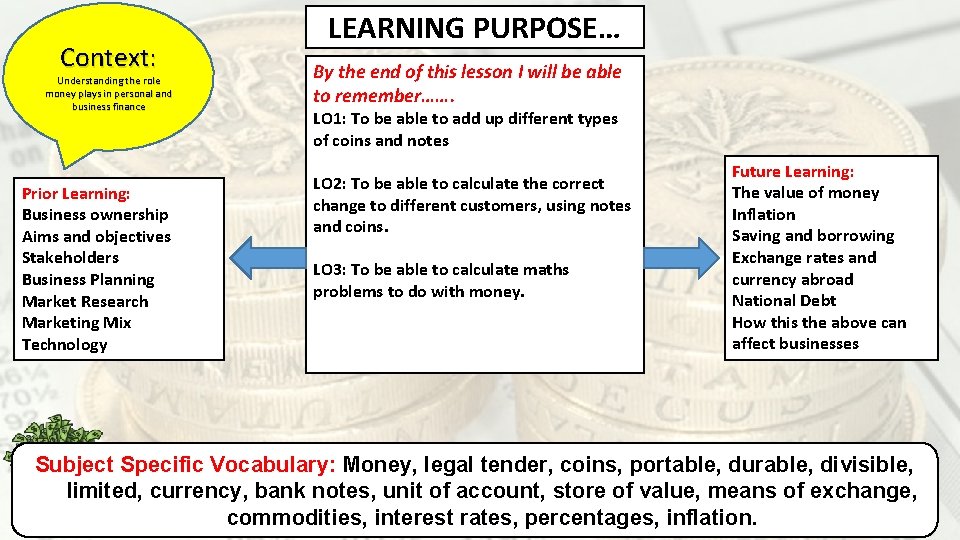 Context: Understanding the role money plays in personal and business finance Prior Learning: Business