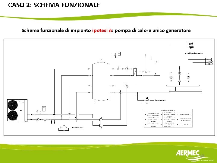 CASO 2: SCHEMA FUNZIONALE Schema funzionale di impianto ipotesi A: pompa di calore unico