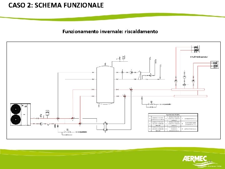 CASO 2: SCHEMA FUNZIONALE Funzionamento invernale: riscaldamento 14 