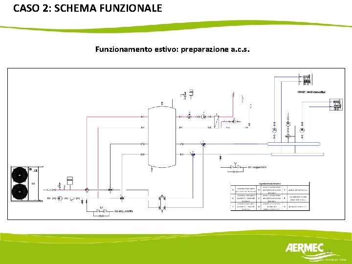 CASO 2: SCHEMA FUNZIONALE Funzionamento estivo: preparazione a. c. s. 17 