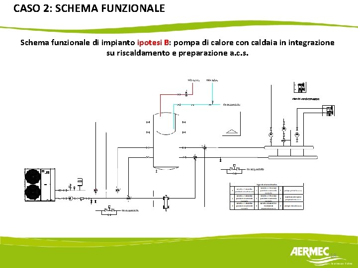 CASO 2: SCHEMA FUNZIONALE Schema funzionale di impianto ipotesi B: pompa di calore con