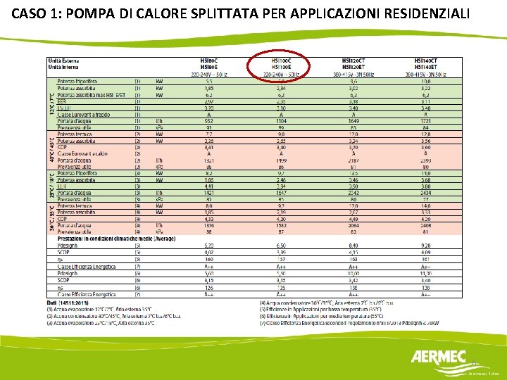 CASO 1: POMPA DI CALORE SPLITTATA PER APPLICAZIONI RESIDENZIALI 6 