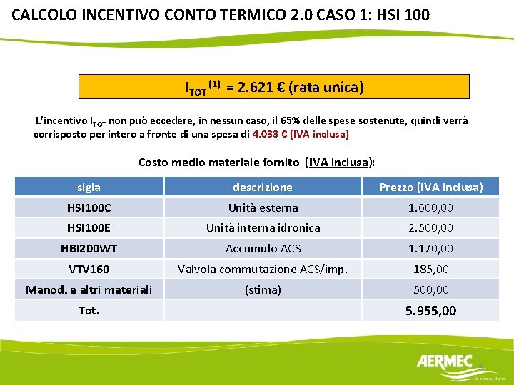CALCOLO INCENTIVO CONTO TERMICO 2. 0 CASO 1: HSI 100 ITOT (1) = 2.