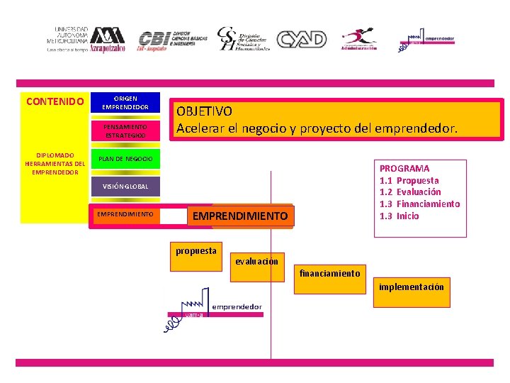 CONTENIDO ORIGEN EMPRENDEDOR PENSAMIENTO ESTRATEGICO DIPLOMADO HERRAMIENTAS DEL EMPRENDEDOR OBJETIVO Acelerar el negocio y