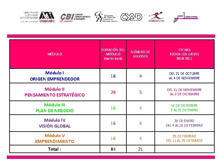 MÓDULO DURACIÓN DEL MÓDULO (horas aula) NÚMERO DE SESIONES FECHAS TODOS LOS JUEVES 2010