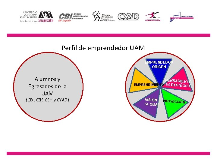 Perfil de emprendedor UAM EMPRENDEDOR ORIGEN Alumnos y Egresados de la UAM (CBI, CBS