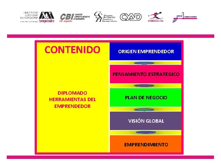 CONTENIDO ORIGEN EMPRENDEDOR PENSAMIENTO ESTRATEGICO DIPLOMADO HERRAMIENTAS DEL EMPRENDEDOR PLAN DE NEGOCIO VISIÓN GLOBAL