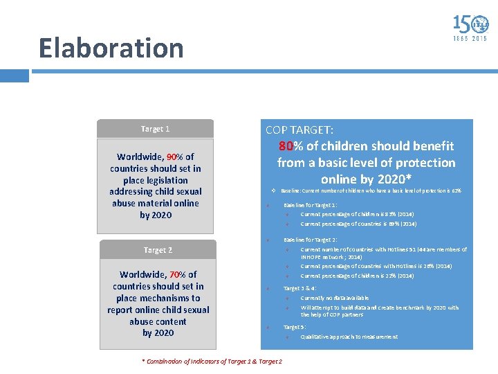 Elaboration Target 1 Worldwide, 90% of countries should set in place legislation addressing child