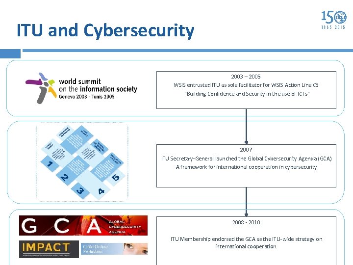 ITU and Cybersecurity 2003 – 2005 WSIS entrusted ITU as sole facilitator for WSIS