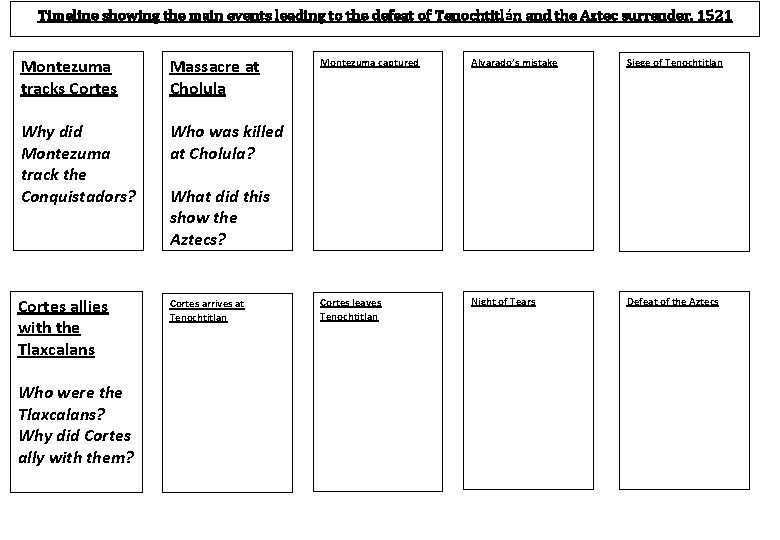 Timeline showing the main events leading to the defeat of Tenochtitlán and the Aztec Timeline showing the main events leading to the defeat of Tenochtitlán and the Aztec