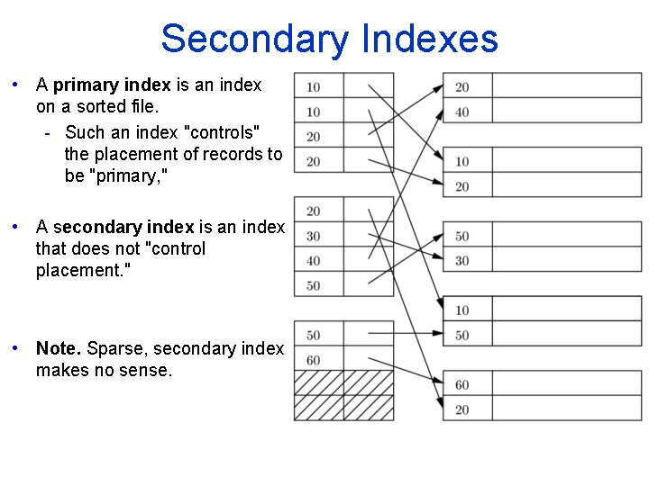 Secondary Indexes • A primary index is an index on a sorted file. -