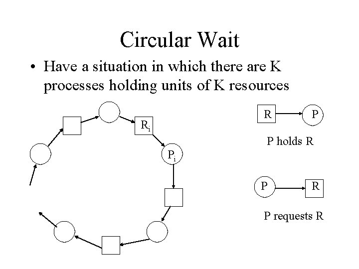 Circular Wait • Have a situation in which there are K processes holding units