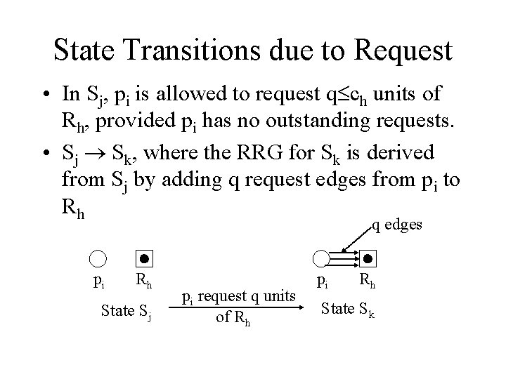 State Transitions due to Request • In Sj, pi is allowed to request q