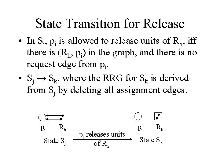 State Transition for Release • In Sj, pi is allowed to release units of