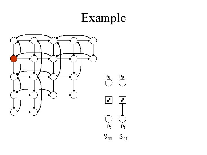 Example p 0 p 1 S 00 S 01 