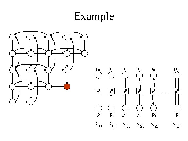 Example p 0 p 0 p 0 . . . p 1 p 1