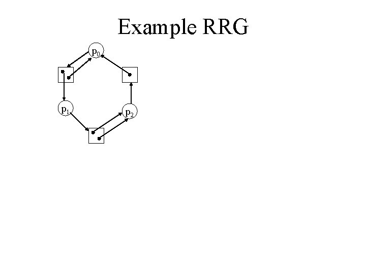 Example RRG p 0 p 1 p 2 