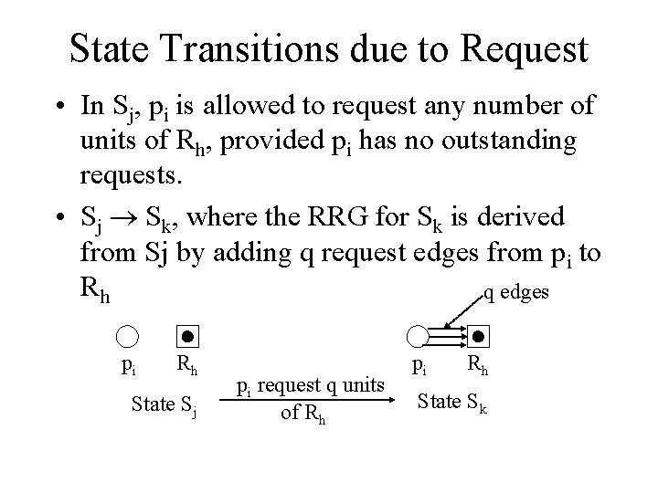 State Transitions due to Request • In Sj, pi is allowed to request any