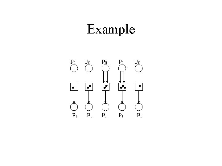 Example p 0 p 0 p 0 p 1 p 1 p 1 