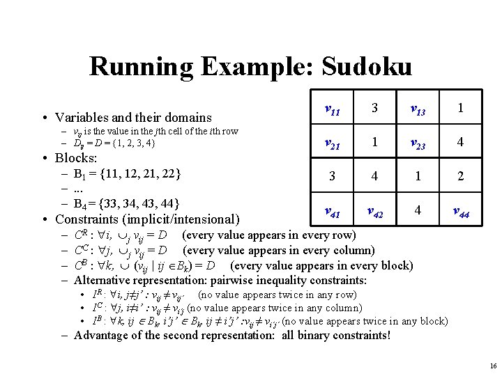 Running Example: Sudoku • Variables and their domains – vij is the value in