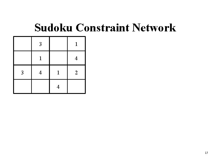 Sudoku Constraint Network 3 3 1 1 4 4 1 2 4 17 