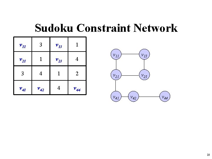 Sudoku Constraint Network v 11 3 v 13 1 v 21 1 v 23