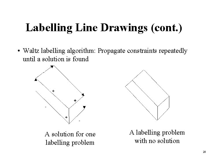 Labelling Line Drawings (cont. ) • Waltz labelling algorithm: Propagate constraints repeatedly until a