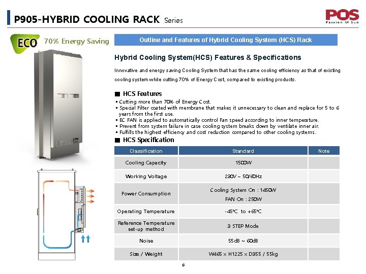 HYBRID COOLING 70 Energy Saving P 905 Series