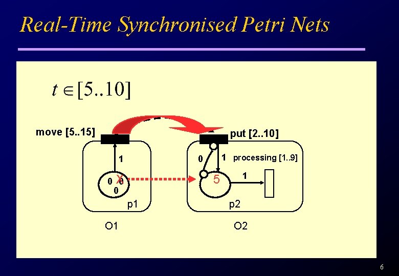 Real-Time Synchronised Petri Nets move [5. . 15] put [2. . 10] 1 0