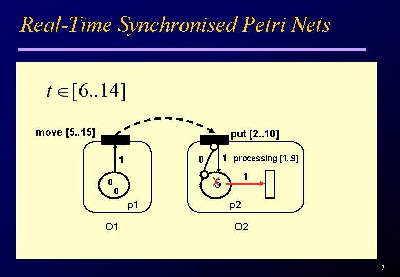 Real-Time Synchronised Petri Nets move [5. . 15] put [2. . 10] 1 1
